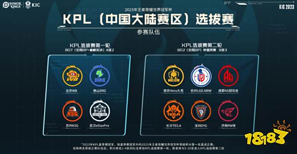 进程的加快 进程的加快