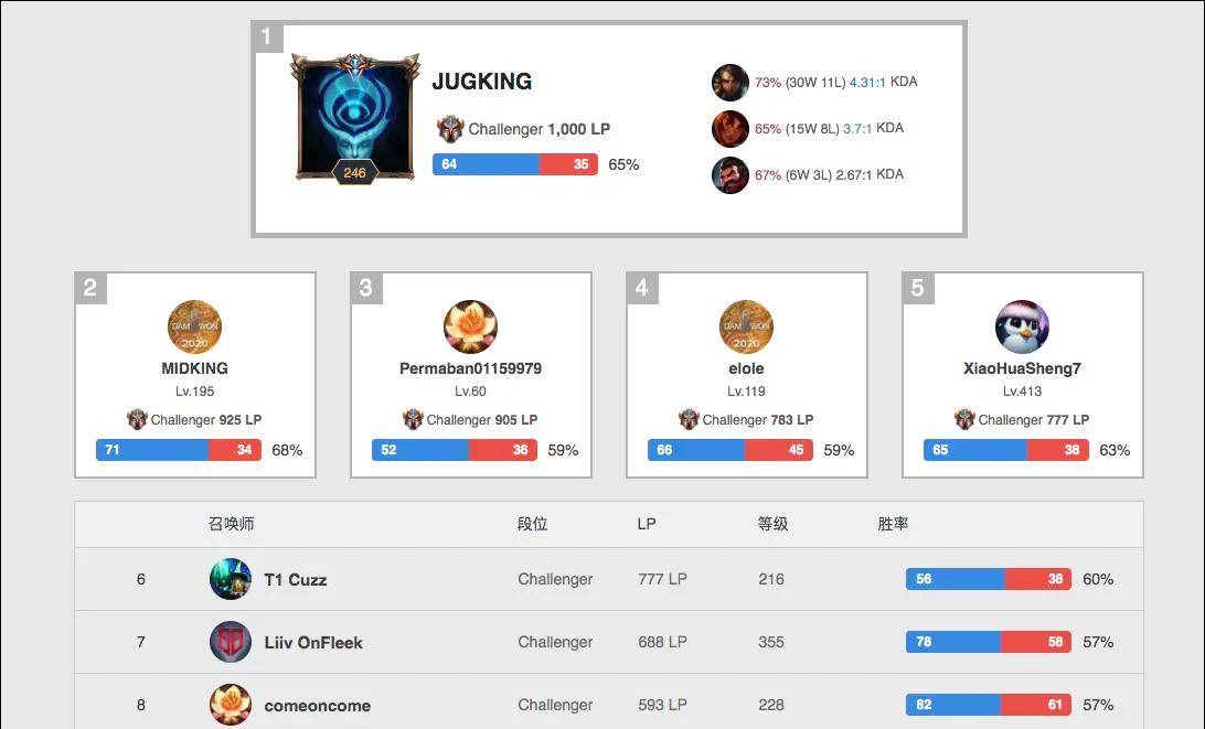 如何在这场 如何在这场